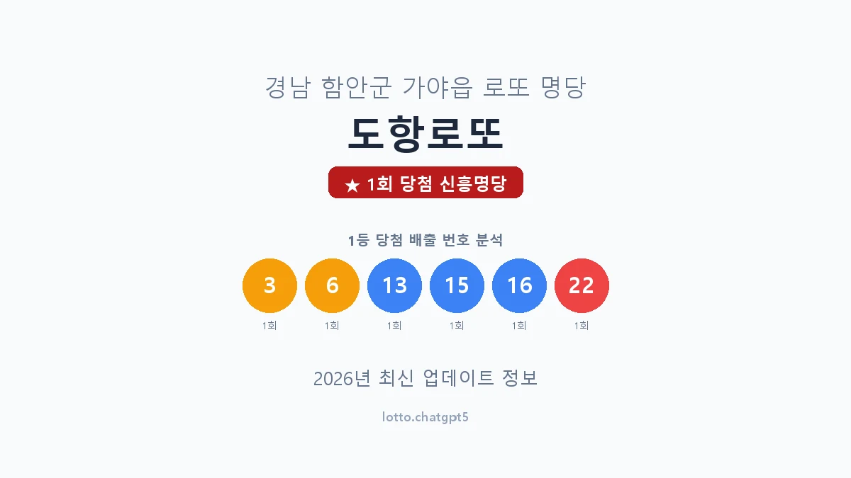 경남 함안군 가야읍 로또 명당 도항로또 1등 1회 배출 판매점 썸네일