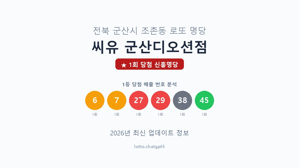 전북 군산시 조촌동 로또 명당 씨유 군산디오션점 1등 1회 배출 판매점 썸네일