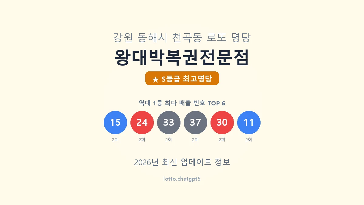 강원 동해시 천곡동 로또 명당 왕대박복권전문점 1등 5회 배출 판매점 썸네일