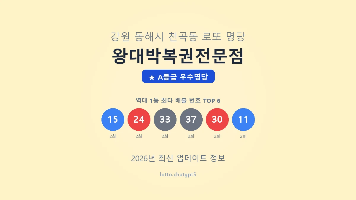 강원 동해시 천곡동 로또 명당 왕대박복권전문점 1등 4회 배출 판매점 썸네일