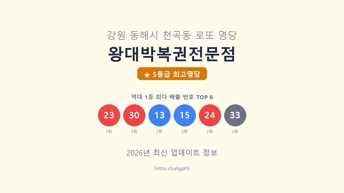 왕대박복권전문점 로또명당 썸네일, 1등 당첨 배출 번호 분석