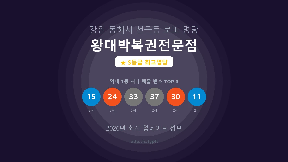 강원 동해시 천곡동 로또 명당 왕대박복권전문점 1등 5회 배출 판매점 썸네일
