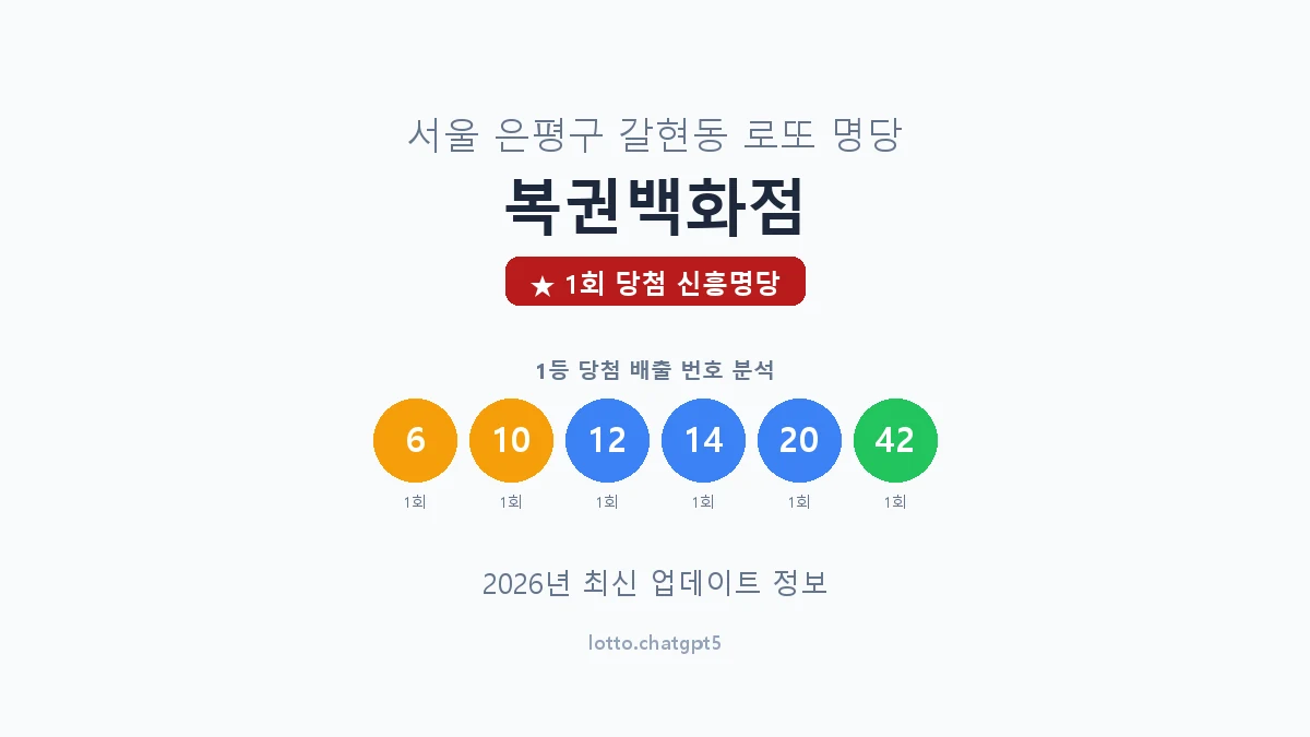 서울 은평구 갈현동 로또 명당 복권백화점 1등 1회 배출 판매점 썸네일