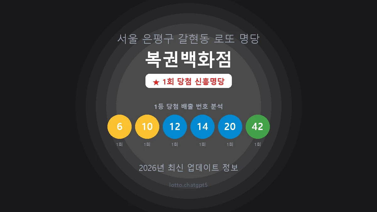 서울 은평구 갈현동 로또 명당 복권백화점 1등 1회 배출 판매점 썸네일