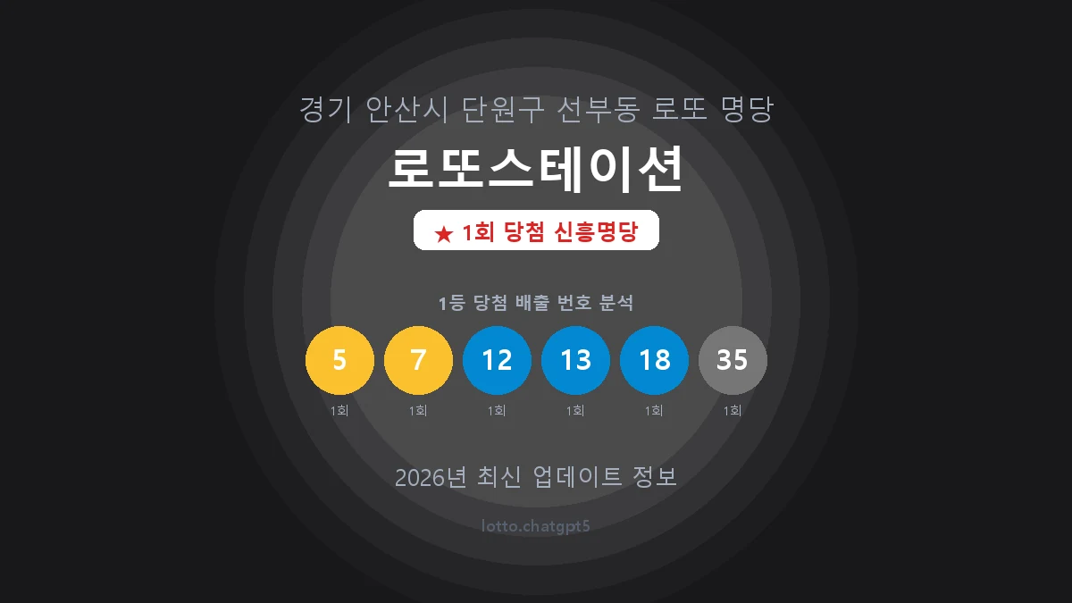 경기 안산시 선부동 로또 명당 로또스테이션 1등 1회 배출 판매점 썸네일
