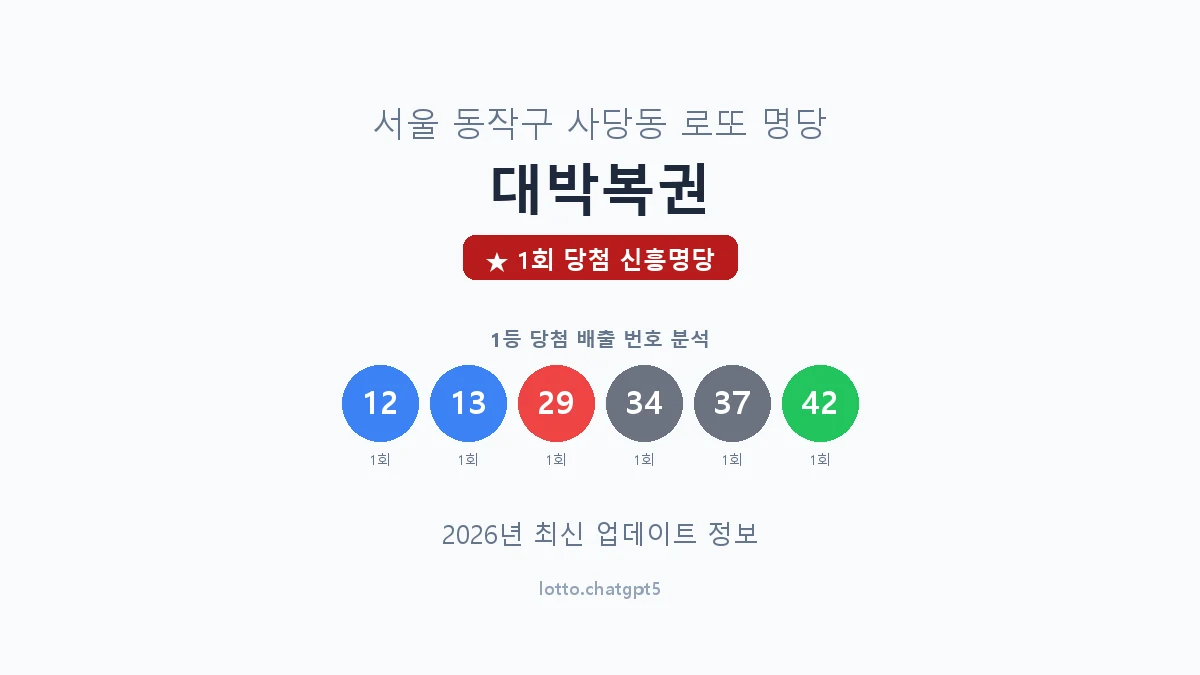 서울 동작구 사당동 로또 명당 대박복권 1등 1회 배출 판매점 썸네일