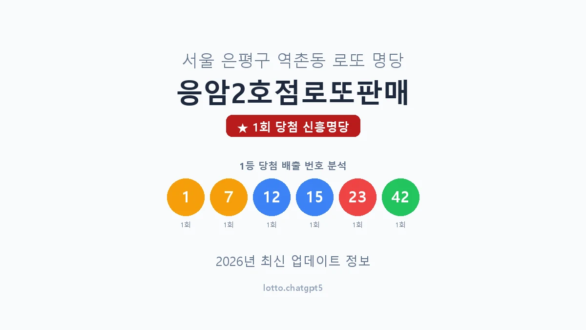 서울 은평구 역촌동 로또 명당 응암2호점로또판매 1등 1회 배출 판매점 썸네일
