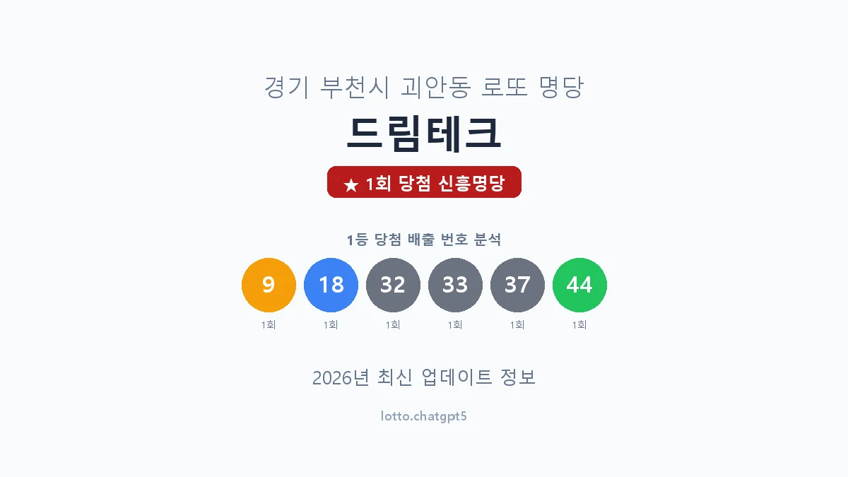 경기 부천시 괴안동 로또 명당 드림테크 1등 1회 배출 판매점 썸네일