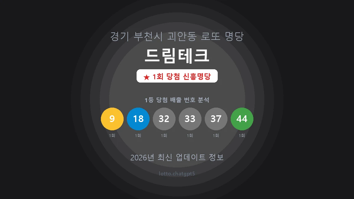 경기 부천시 괴안동 로또 명당 드림테크 1등 1회 배출 판매점 썸네일