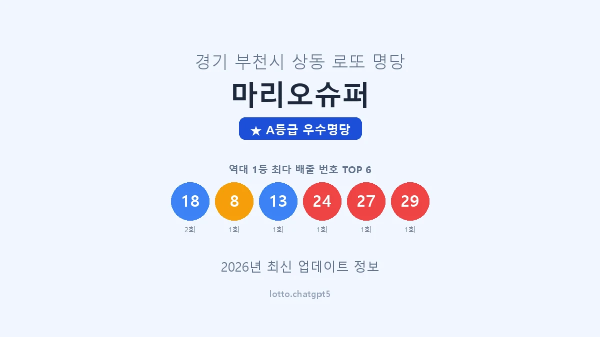 경기 부천시 상동 로또 명당 마리오슈퍼 1등 3회 배출 판매점 썸네일
