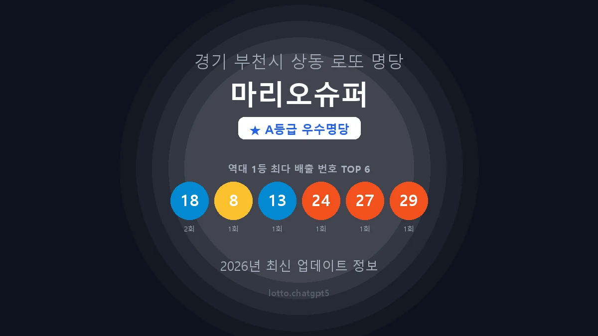경기 부천시 상동 로또 명당 마리오슈퍼 1등 3회 배출 판매점 썸네일