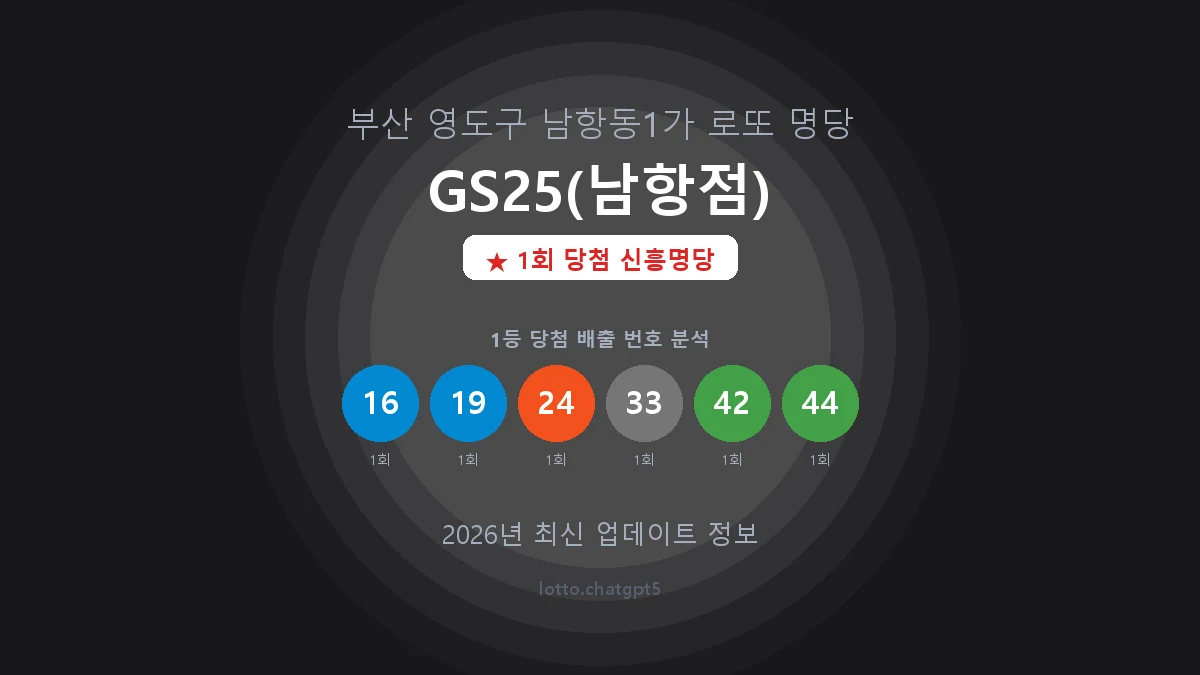 부산 영도구 남항동1가 로또 명당 GS25(남항점) 1등 1회 배출 판매점 썸네일