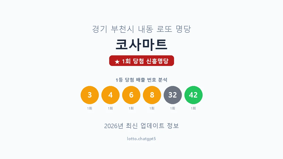 경기 부천시 내동 로또 명당 코사마트 1등 1회 배출 판매점 썸네일