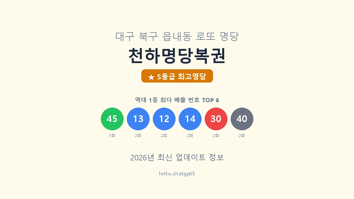 대구 북구 읍내동 로또 명당 천하명당복권 1등 5회 배출 판매점 썸네일