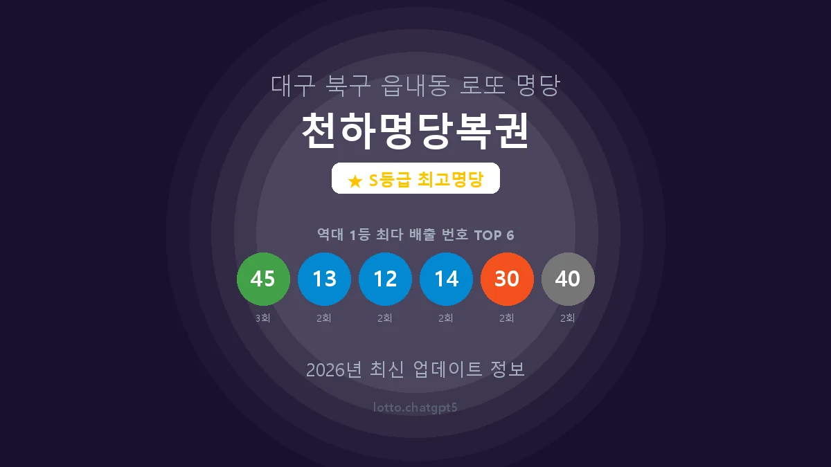 대구 북구 읍내동 로또 명당 천하명당복권 1등 5회 배출 판매점 썸네일