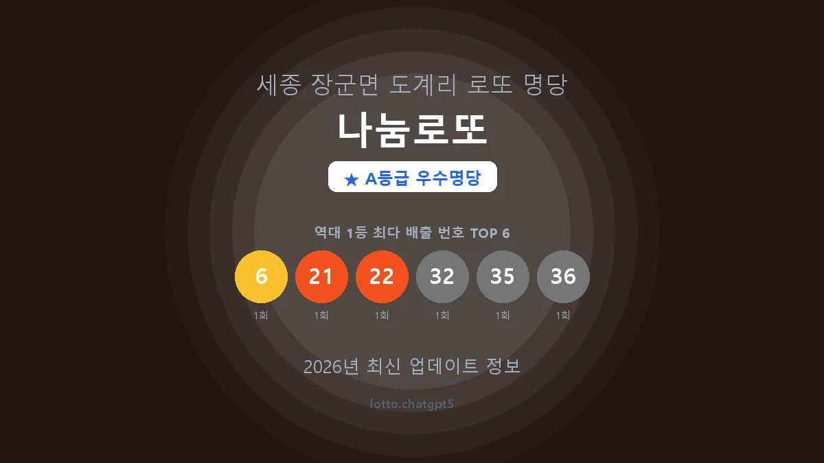 세종  장군면 로또 명당 나눔로또 1등 2회 배출 판매점 썸네일