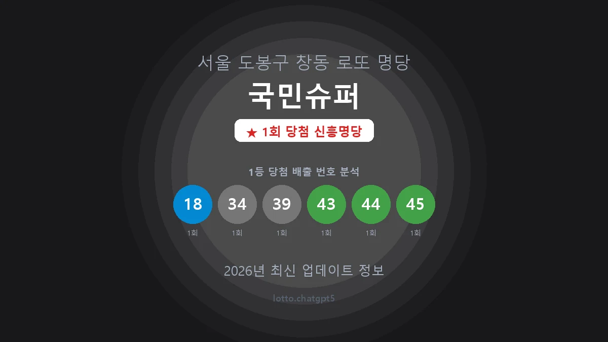 서울 도봉구 창동 로또 명당 국민슈퍼 1등 1회 배출 판매점 썸네일