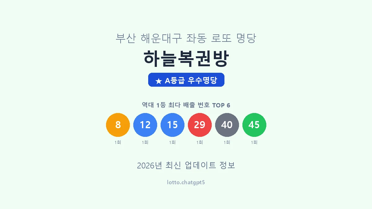 부산 해운대구 좌동 로또 명당 하늘복권방 1등 2회 배출 판매점 썸네일