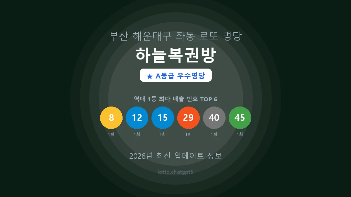 부산 해운대구 좌동 로또 명당 하늘복권방 1등 2회 배출 판매점 썸네일