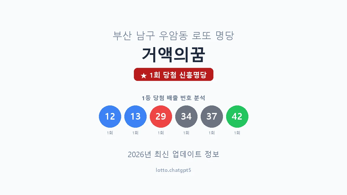 부산 남구 우암동 로또 명당 거액의꿈 1등 1회 배출 판매점 썸네일