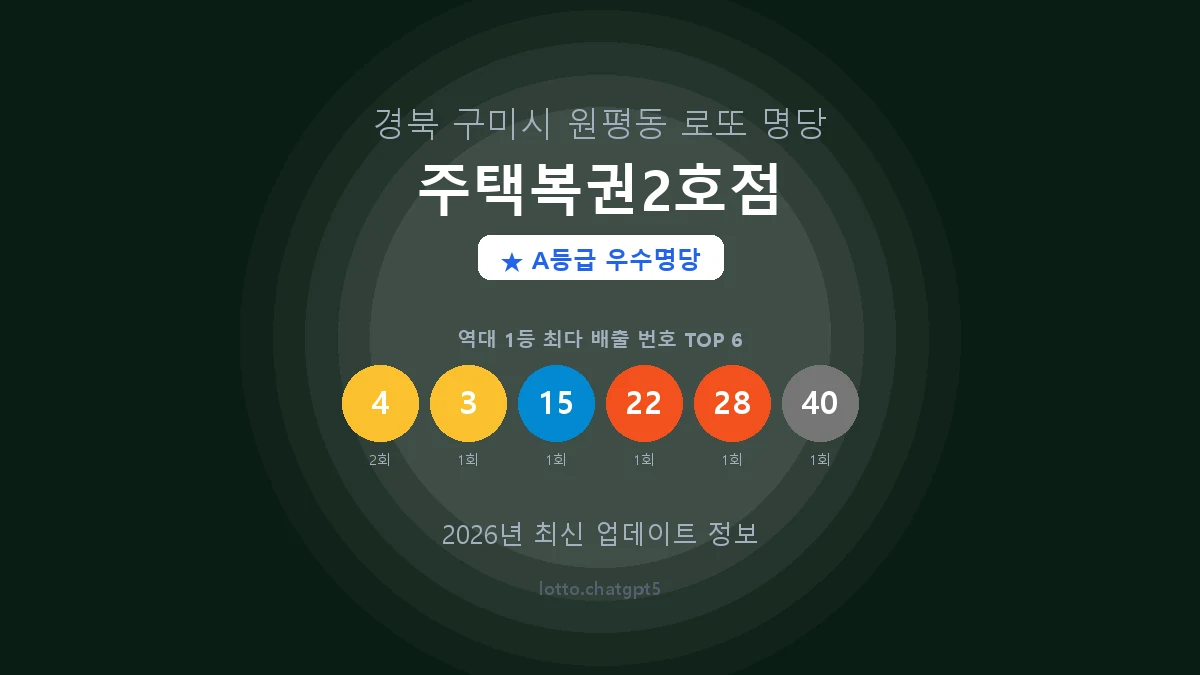 경북 구미시 원평동 로또 명당 주택복권2호점 1등 2회 배출 판매점 썸네일