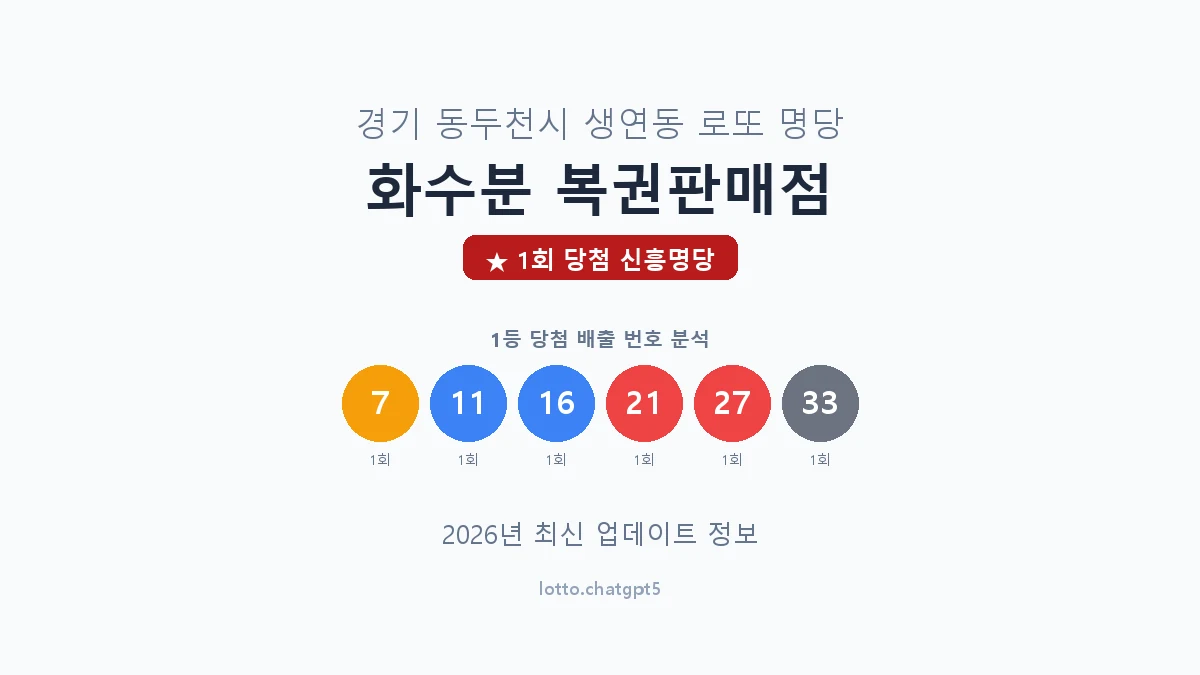 경기 동두천시 생연동 로또 명당 화수분 복권판매점 1등 1회 배출 판매점 썸네일