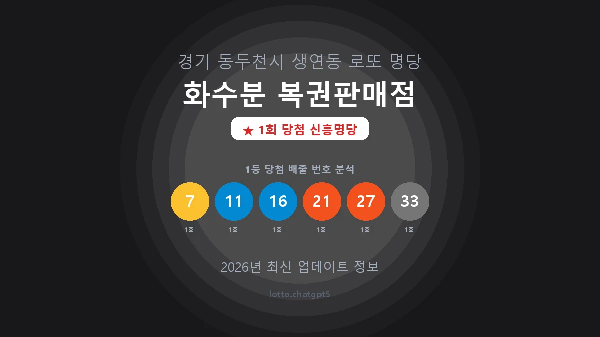 경기 동두천시 생연동 로또 명당 화수분 복권판매점 1등 1회 배출 판매점 썸네일