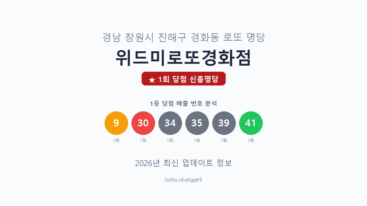 경남 창원시 경화동 로또 명당 위드미로또경화점 1등 1회 배출 판매점 썸네일