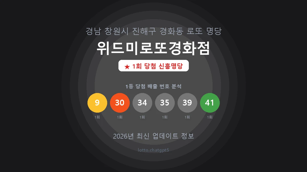 경남 창원시 경화동 로또 명당 위드미로또경화점 1등 1회 배출 판매점 썸네일