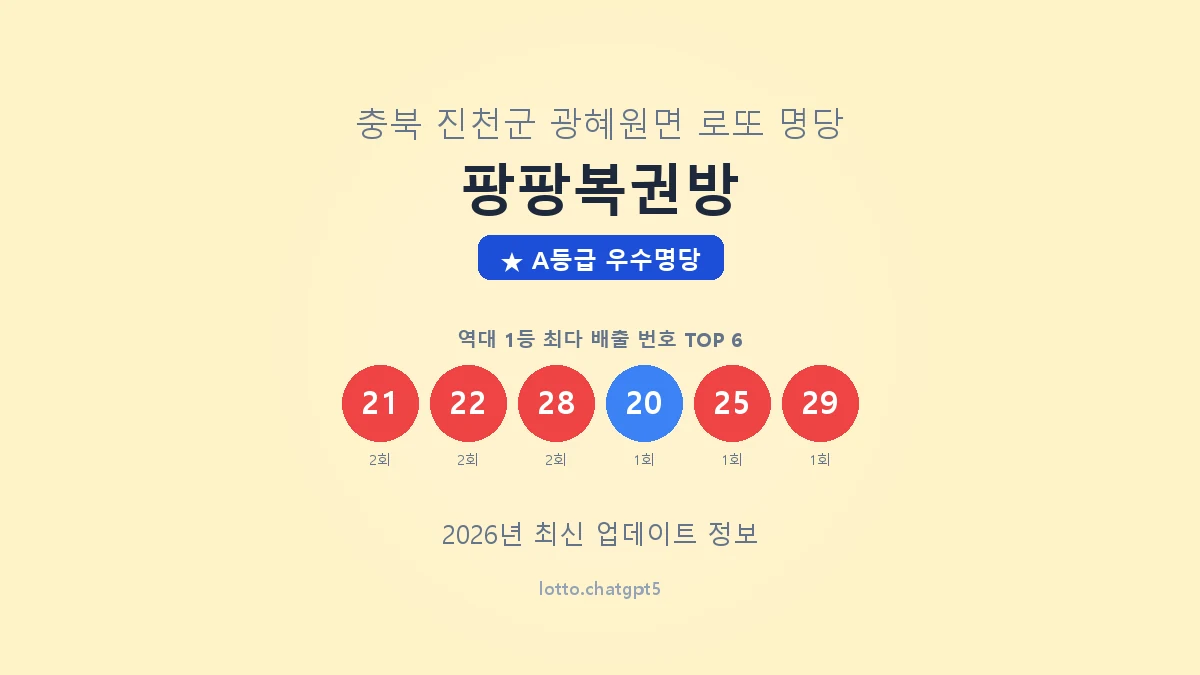 충북 진천군 광혜원면 로또 명당 팡팡복권방 1등 3회 배출 판매점 썸네일