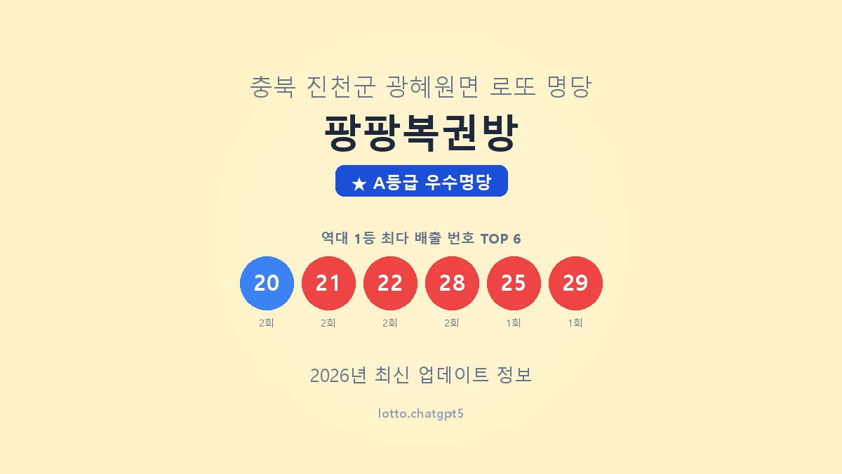 충북 진천군 광혜원면 로또 명당 팡팡복권방 1등 4회 배출 판매점 썸네일