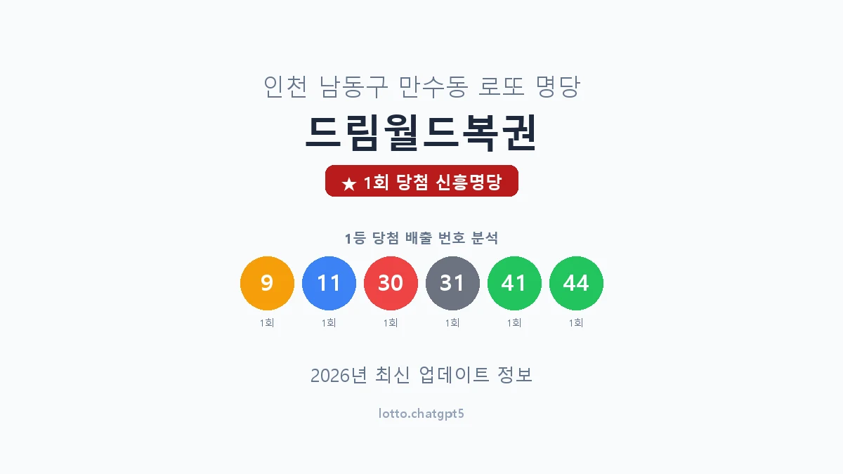 인천 남동구 만수동 로또 명당 드림월드복권 1등 1회 배출 판매점 썸네일
