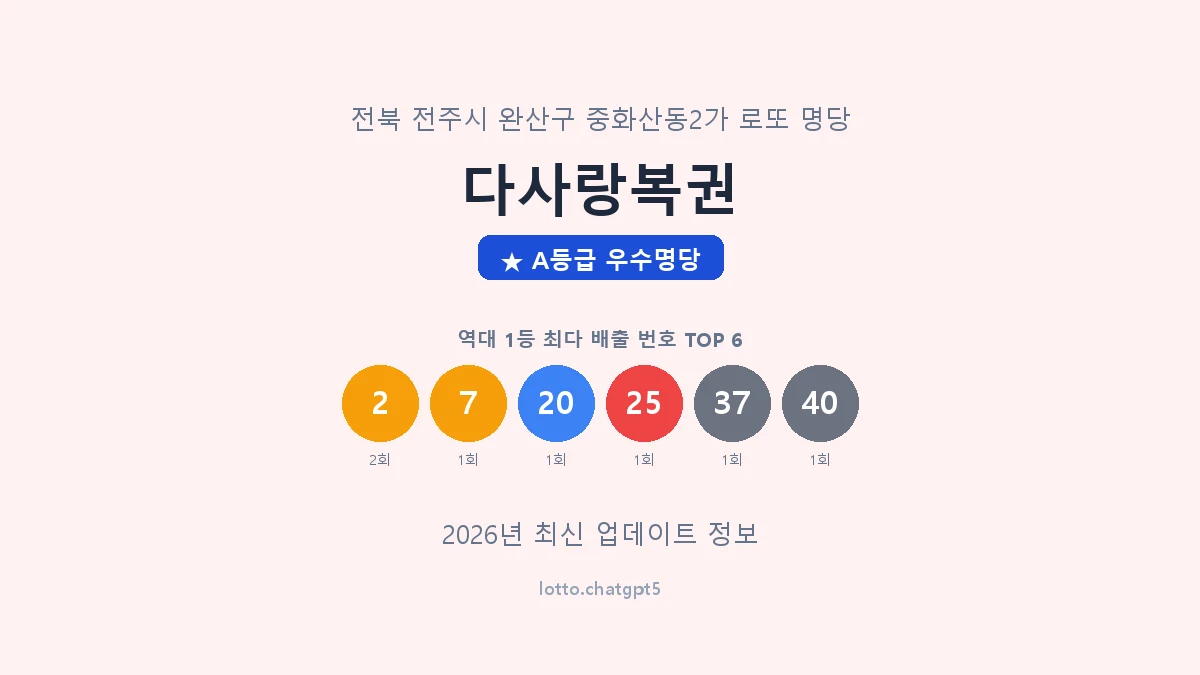 전북 전주시 중화산동2가 로또 명당 다사랑복권 1등 2회 배출 판매점 썸네일