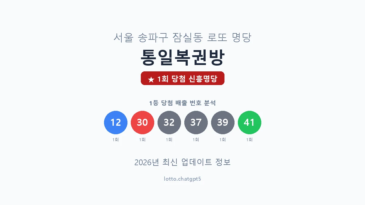 서울 송파구 잠실동 로또 명당 통일복권방 1등 1회 배출 판매점 썸네일