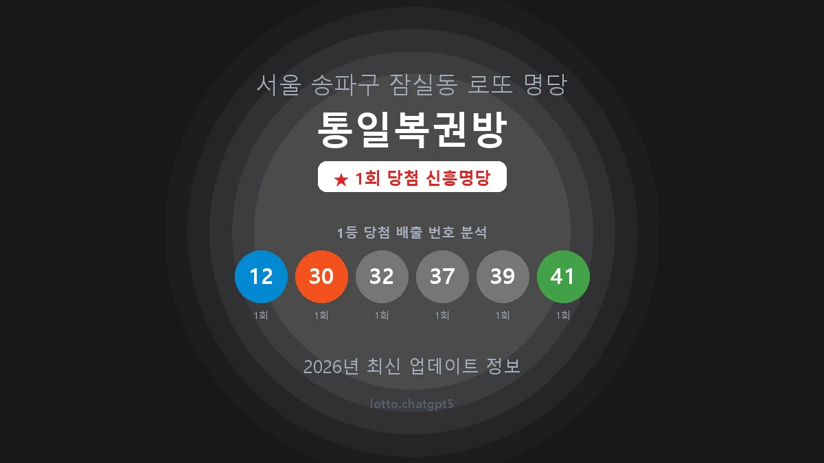 서울 송파구 잠실동 로또 명당 통일복권방 1등 1회 배출 판매점 썸네일