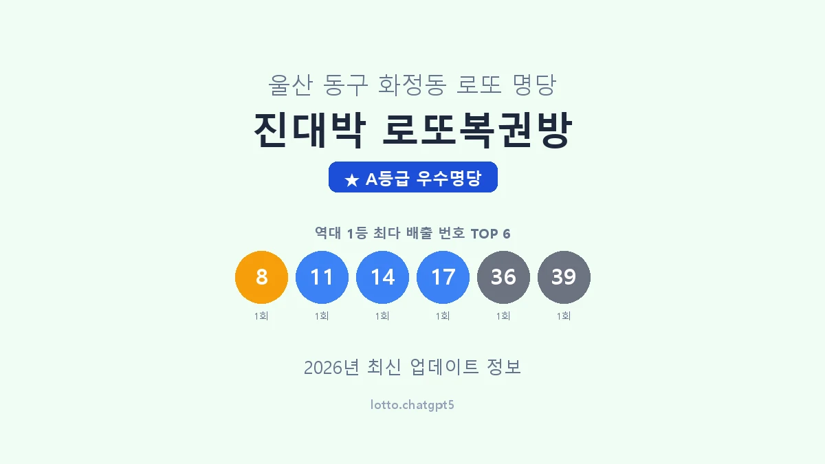울산 동구 화정동 로또 명당 진대박 로또복권방 1등 3회 배출 판매점 썸네일