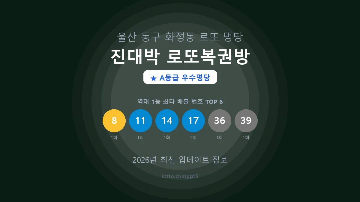 울산 동구 화정동 로또 명당 진대박 로또복권방 1등 3회 배출 판매점 썸네일