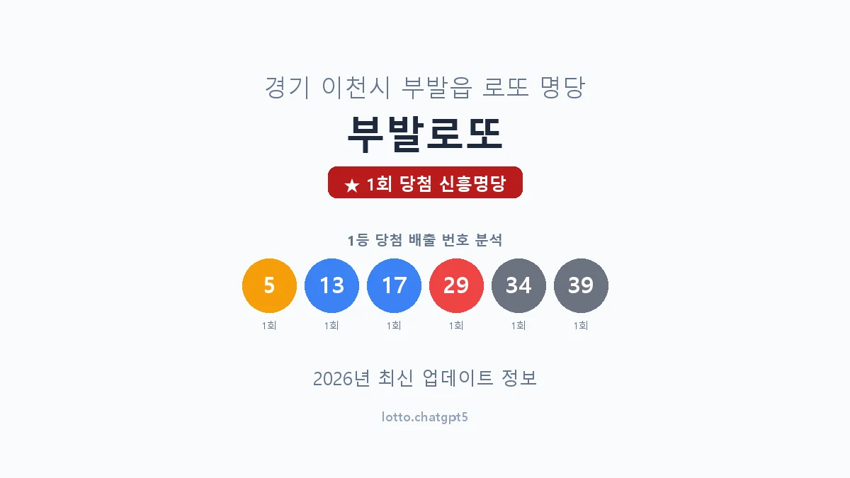경기 이천시 부발읍 로또 명당 부발로또 1등 1회 배출 판매점 썸네일