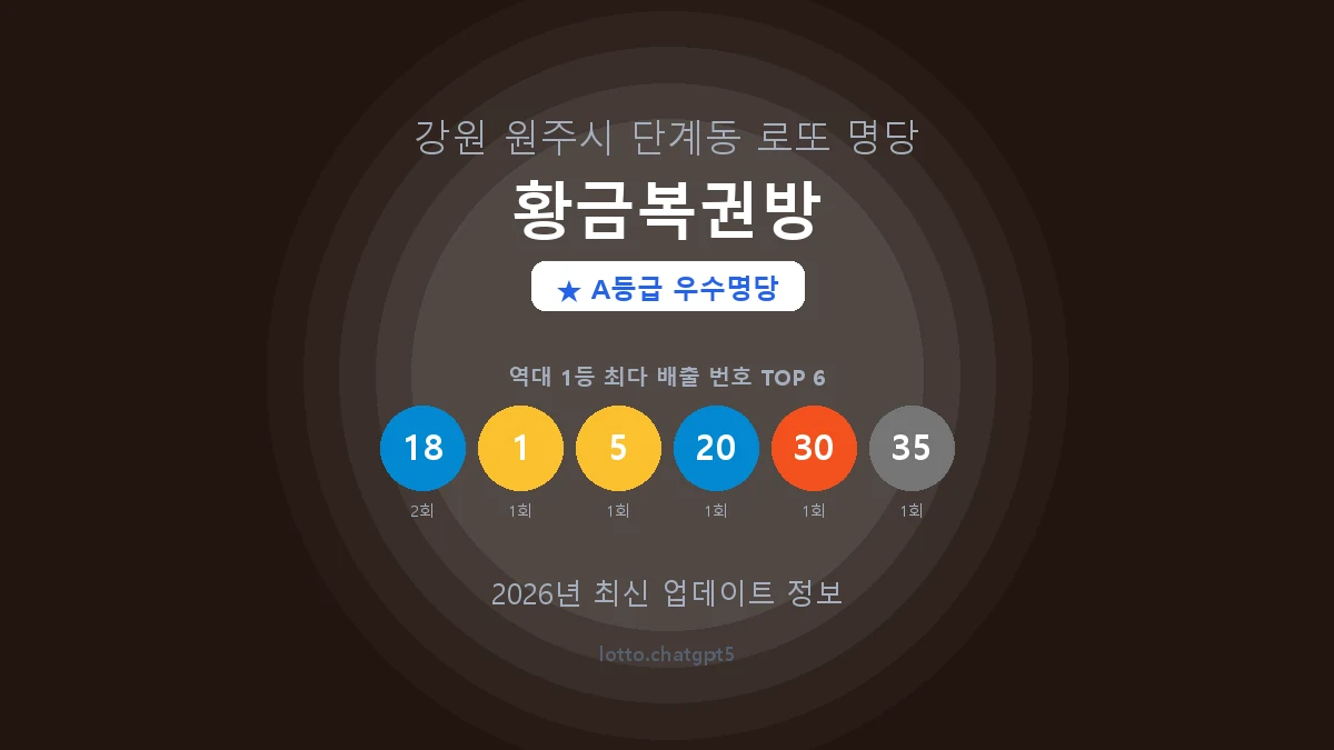 강원 원주시 단계동 로또 명당 황금복권방 1등 2회 배출 판매점 썸네일