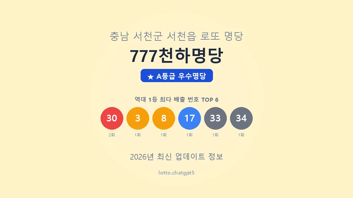 충남 서천군 서천읍 로또 명당 777천하명당 1등 3회 배출 판매점 썸네일
