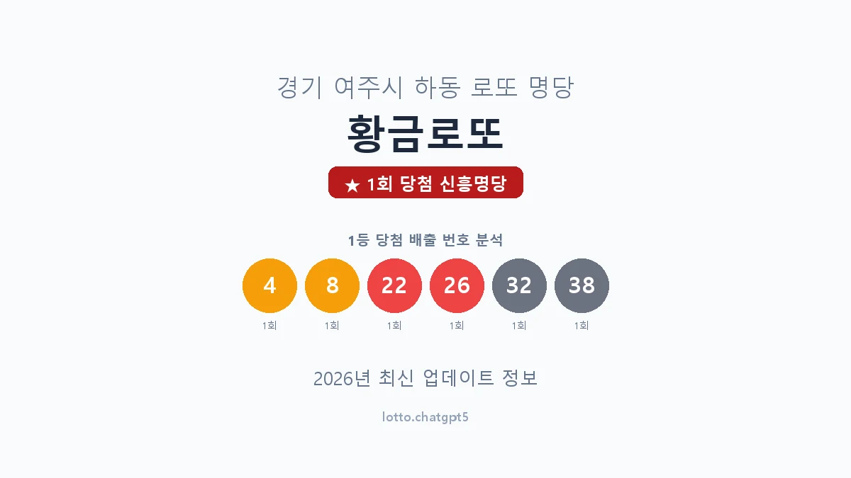 경기 여주시 하동 로또 명당 황금로또 1등 1회 배출 판매점 썸네일