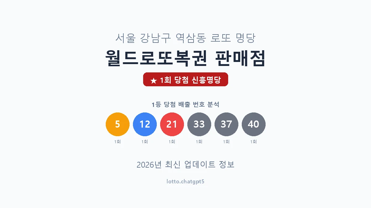 서울 강남구 역삼동 로또 명당 월드로또복권 판매점 1등 1회 배출 판매점 썸네일