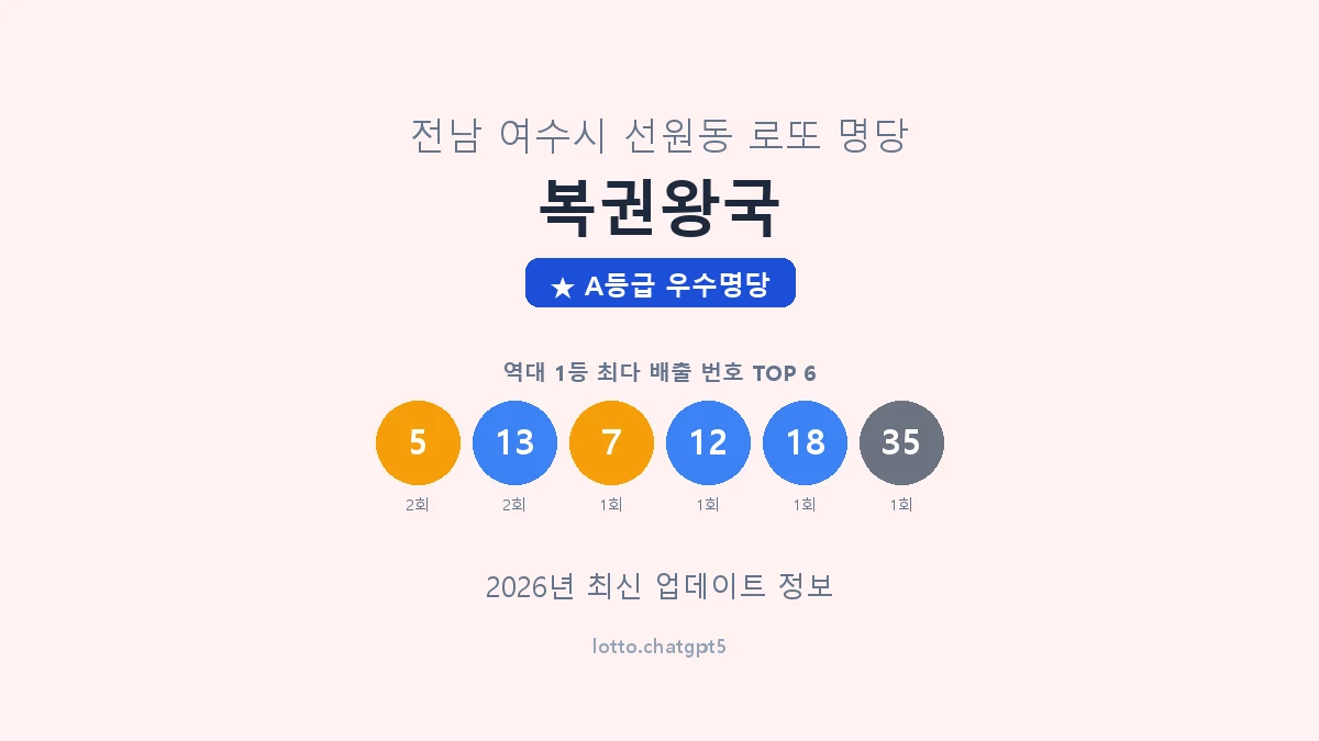 전남 여수시 선원동 로또 명당 복권왕국 1등 3회 배출 판매점 썸네일