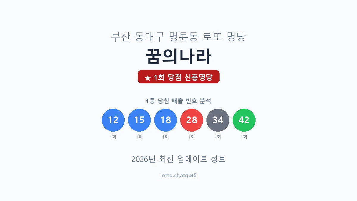 부산 동래구 명륜동 로또 명당 꿈의나라 1등 1회 배출 판매점 썸네일
