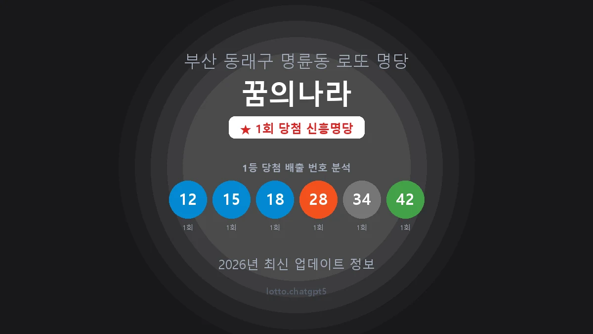 부산 동래구 명륜동 로또 명당 꿈의나라 1등 1회 배출 판매점 썸네일