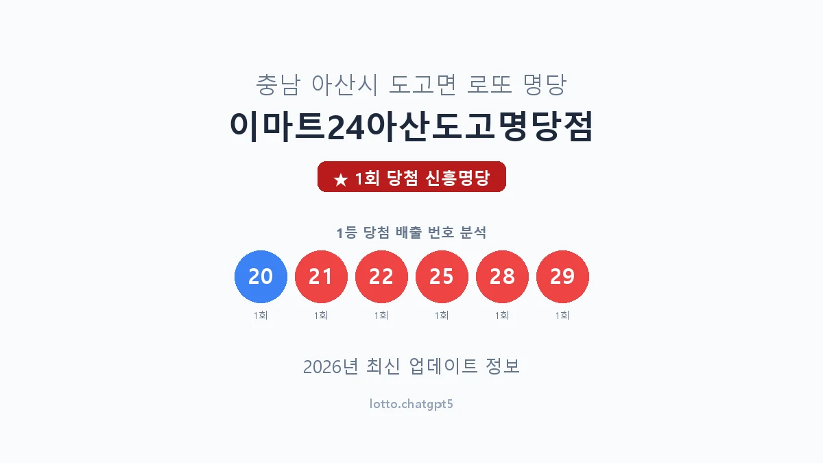 충남 아산시 도고면 로또 명당 이마트24아산도고명당점 1등 1회 배출 판매점 썸네일