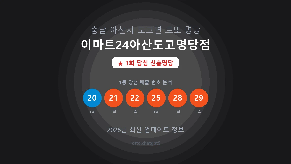 충남 아산시 도고면 로또 명당 이마트24아산도고명당점 1등 1회 배출 판매점 썸네일