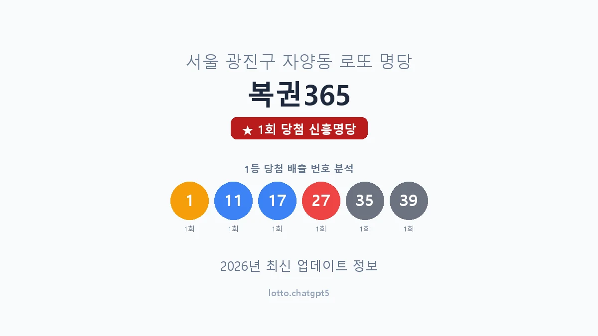 서울 광진구 자양동 로또 명당 복권365 1등 1회 배출 판매점 썸네일