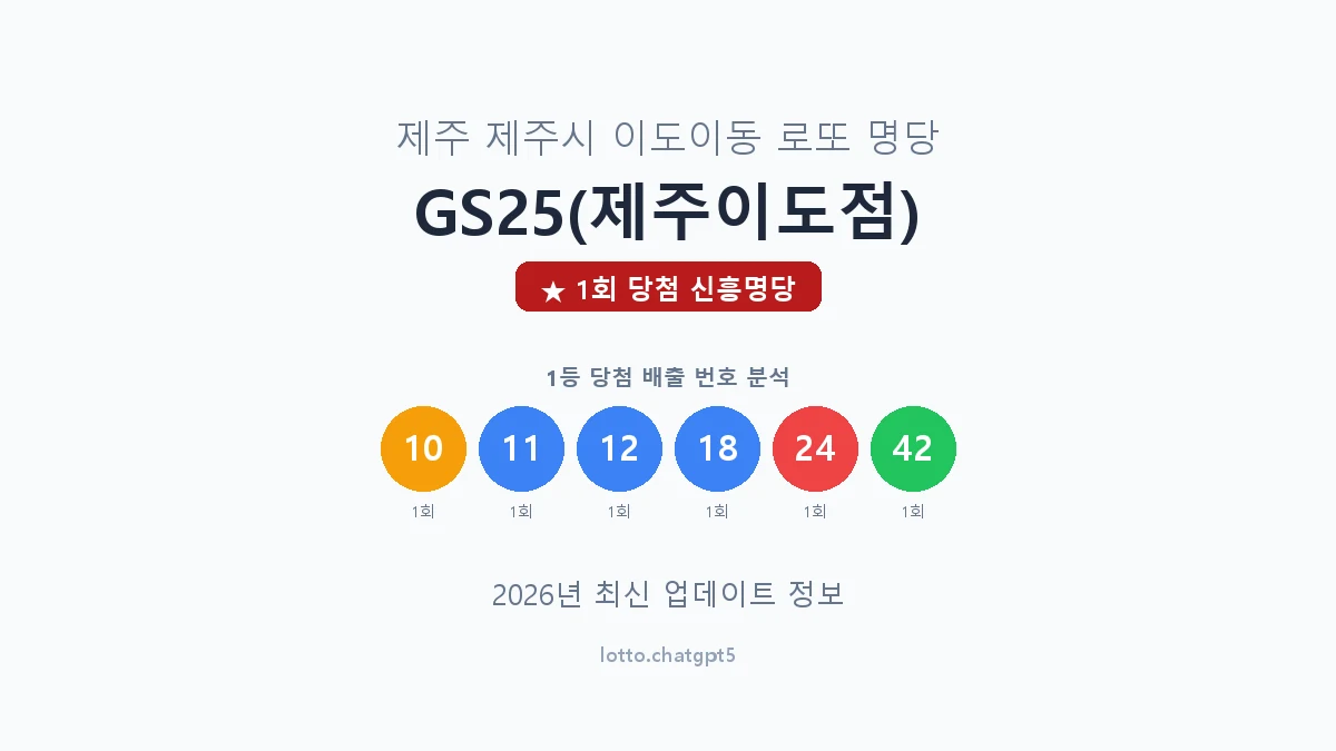 제주 제주시 이도이동 로또 명당 GS25(제주이도점) 1등 1회 배출 판매점 썸네일