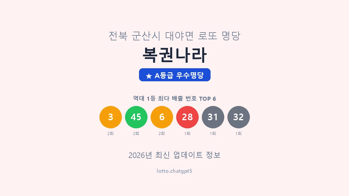 전북 군산시 대야면 로또 명당 복권나라 1등 4회 배출 판매점 썸네일